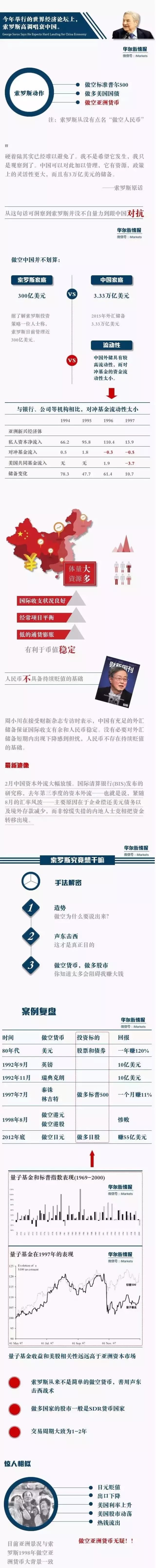 做空人民币的赔傻了！索罗斯真正想做空的是另一个国家！ - 萧何投资